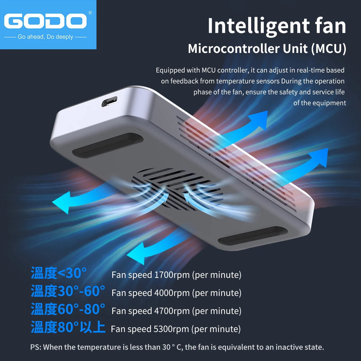 GODO 40Gbps External Hard Driv - Thunderbolt 4 External Ssd 4Tb recension och pris