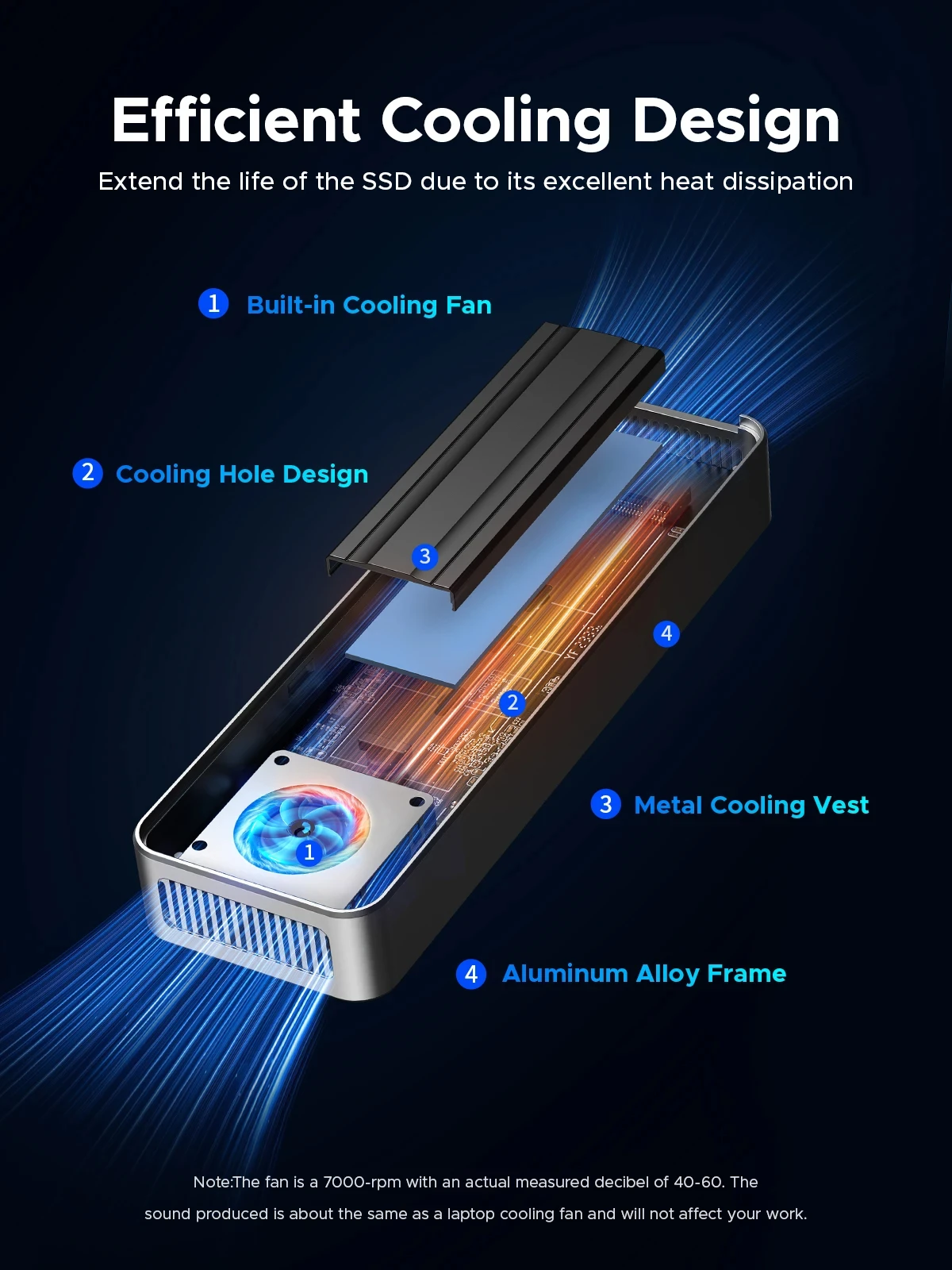 ORICO USB4 40Gbps M.2 NVMe SSD - Usb4 40Gbps External Ssd 8Tb recension och pris