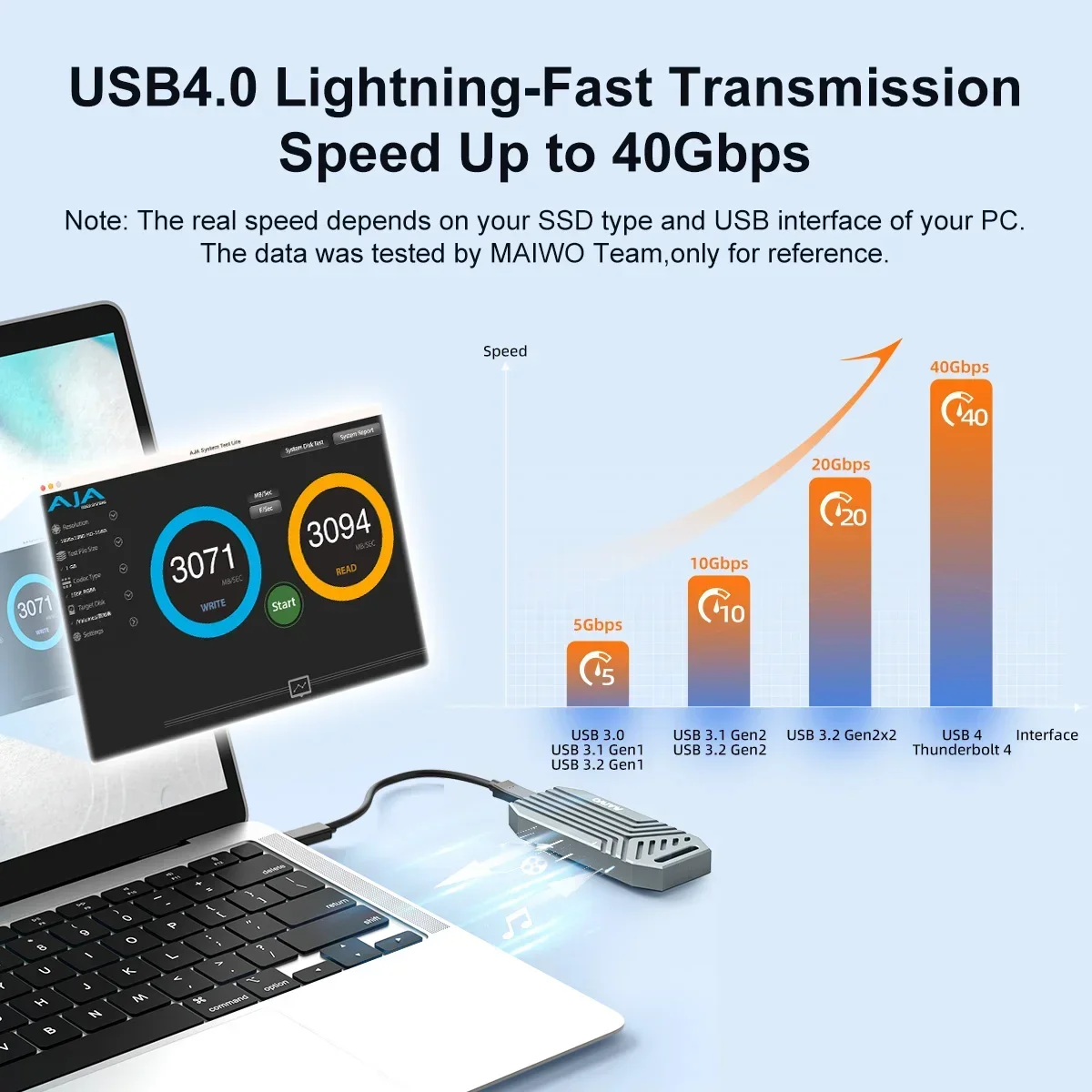 MAIWO 40Gbps NVMe M.2 SSD Encl - Usb4 40Gbps External Ssd 8Tb recension och pris